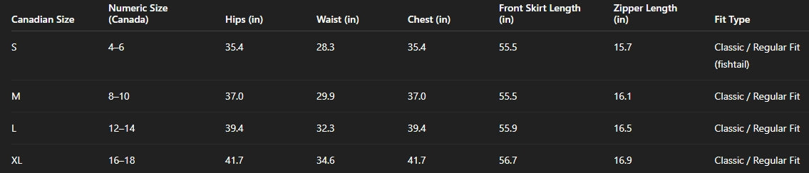 Haute Essence Couture: La Duchesse – Sapphire Blue